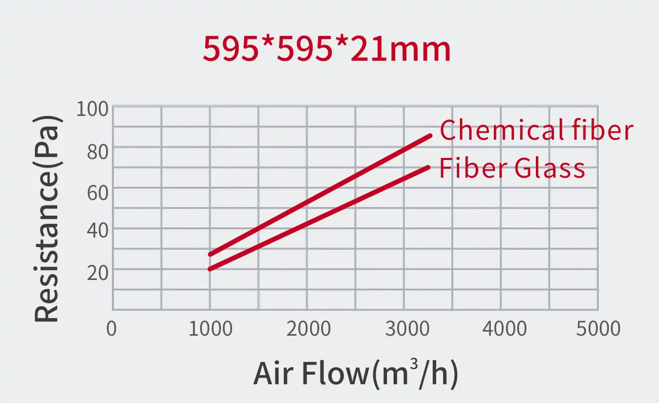 High temp pre filter